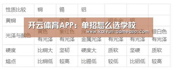 开云体育APP:单招怎么选学校(图2) 开云棋牌游戏